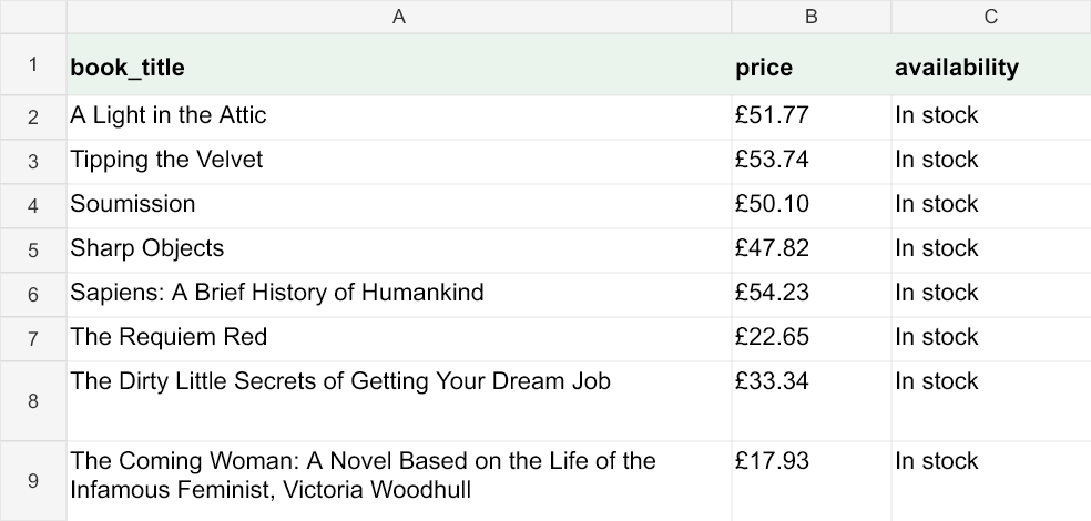First eight rows of the actual downloaded Excel workbook, with book title, price and availability columns