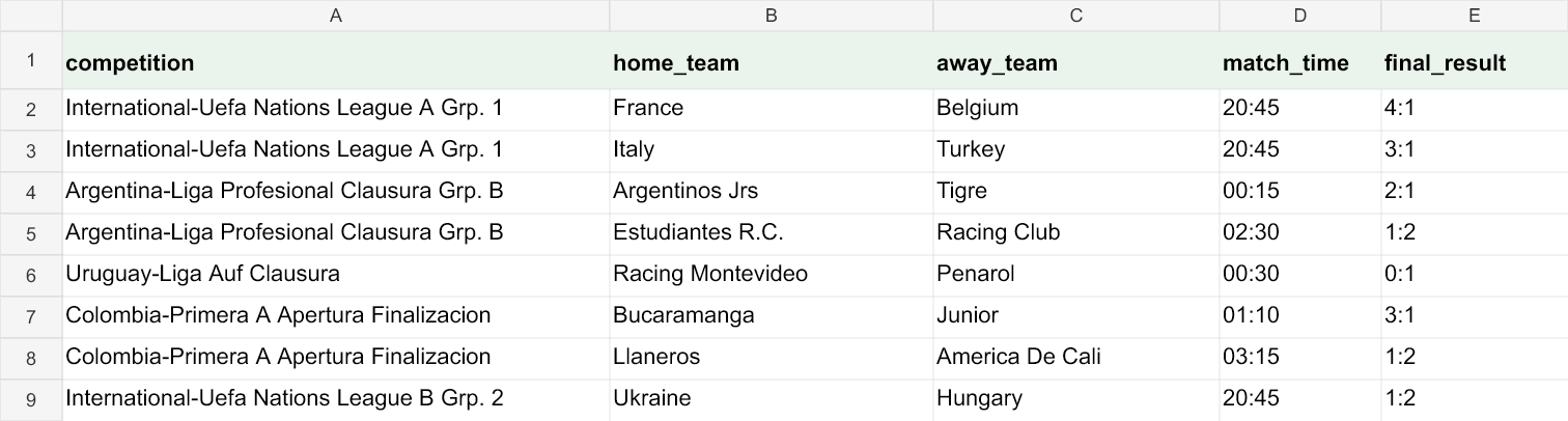Rendered preview of the actual football-data workbook, showing competition, teams, time and result columns