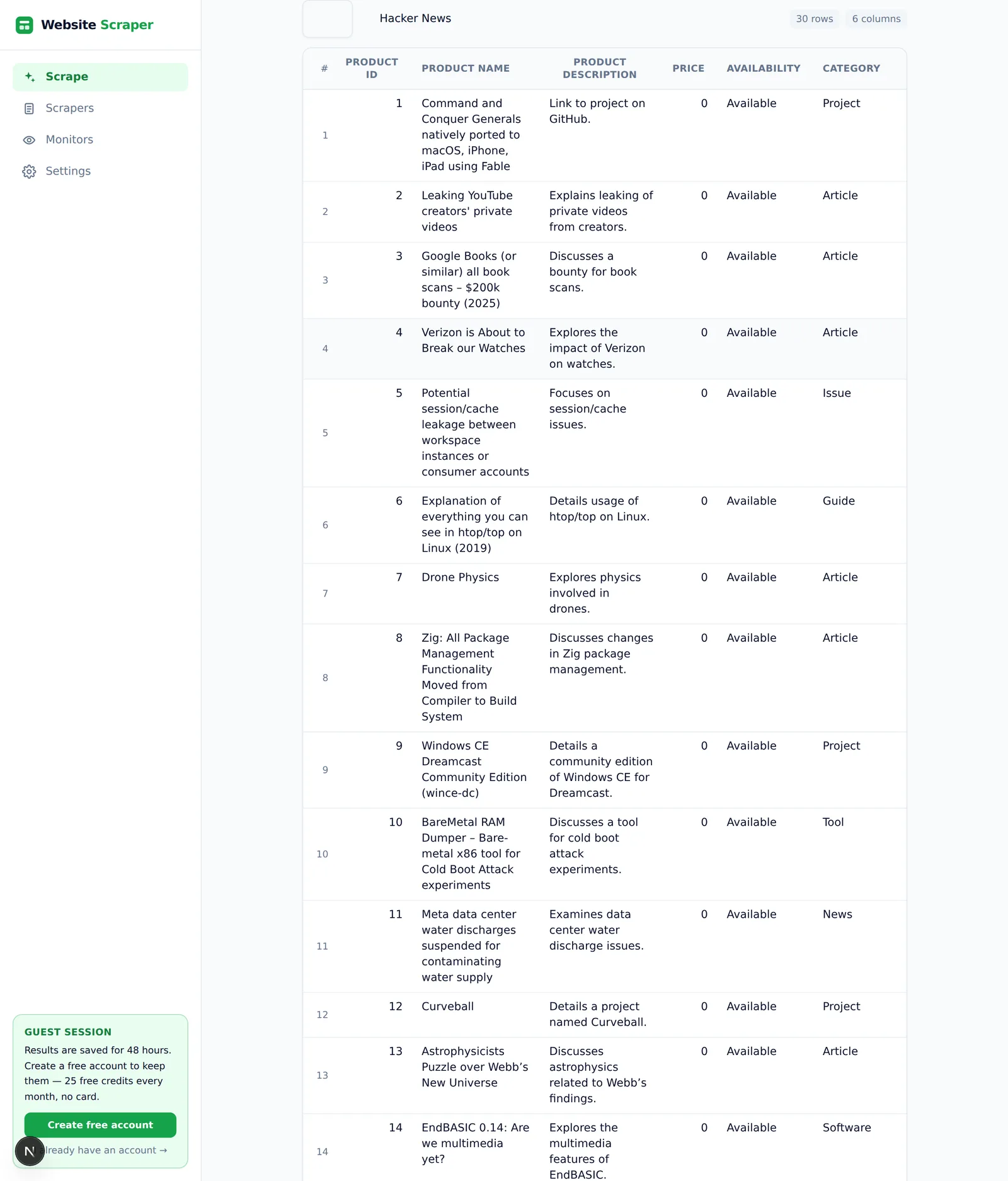 Website Scraper result: 30 real Hacker News stories in a table with product_name, price, availability and category columns — the values correct but labeled with a commerce schema