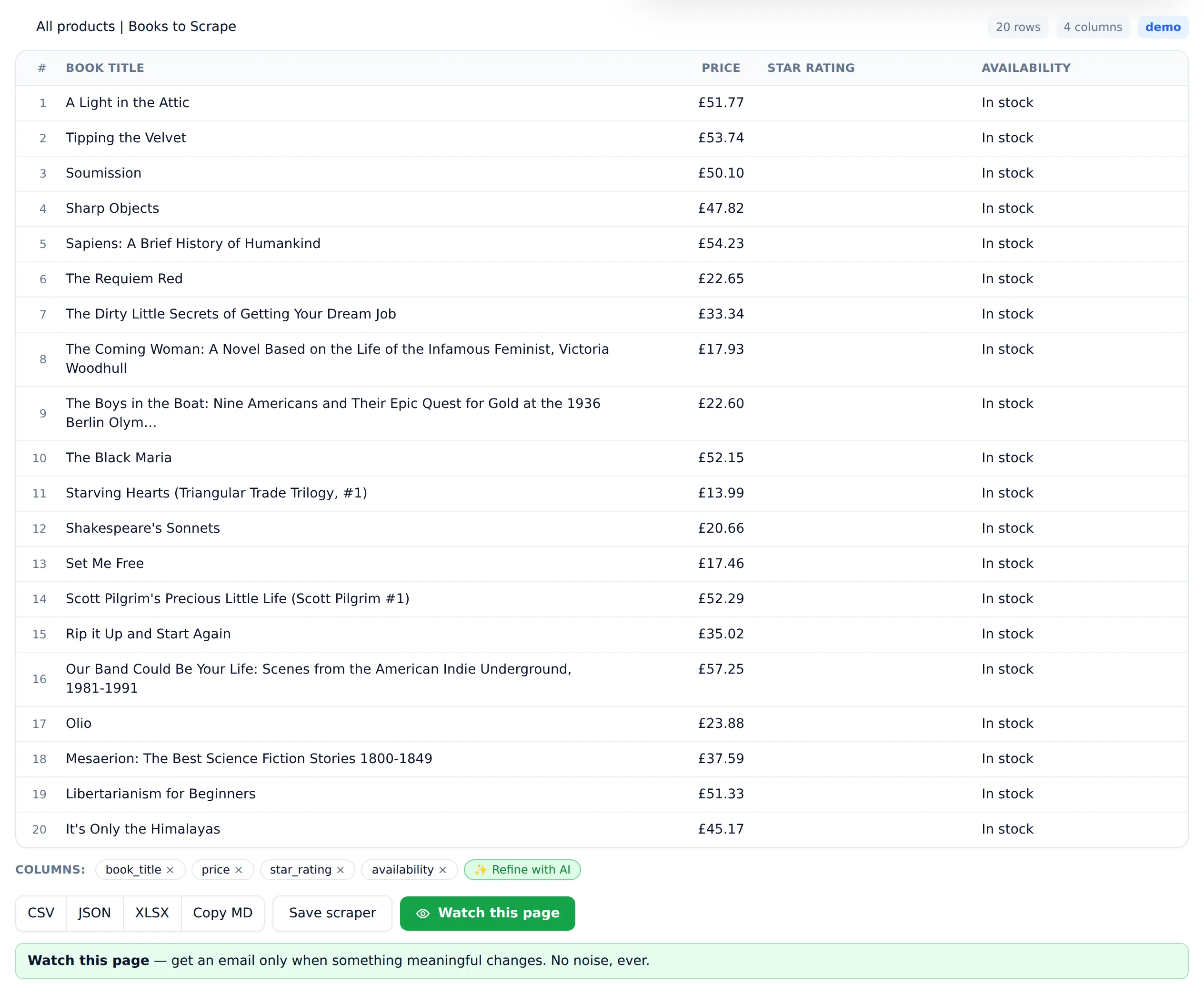 Scraped data table in Website Scraper: 20 book titles with prices and availability extracted from books.toscrape.com, with CSV, JSON, and Excel export buttons