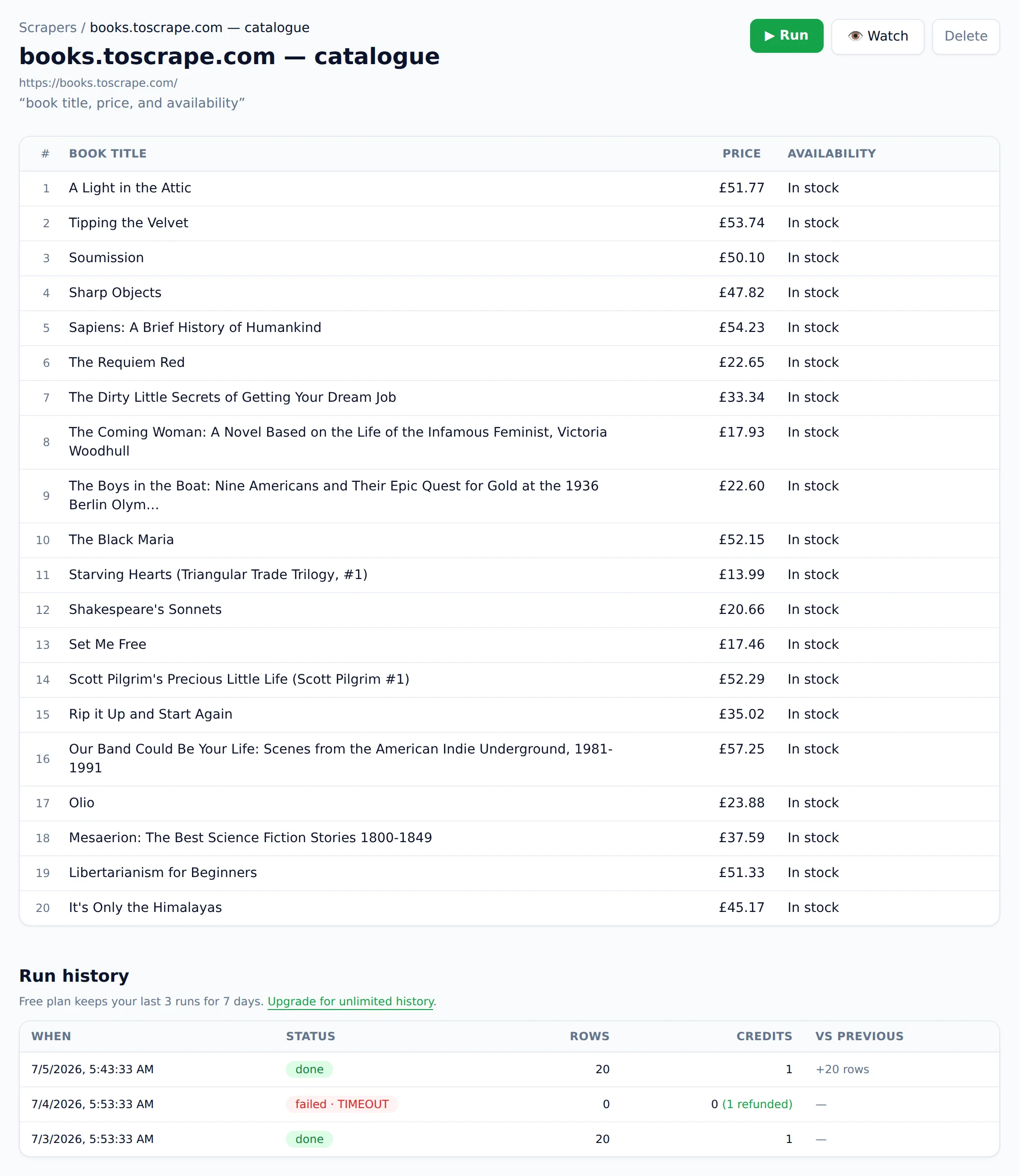 A saved scraper in Website Scraper showing the extracted table and a run history with credits and an automatically refunded failed run